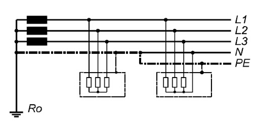 TN-C-S系统