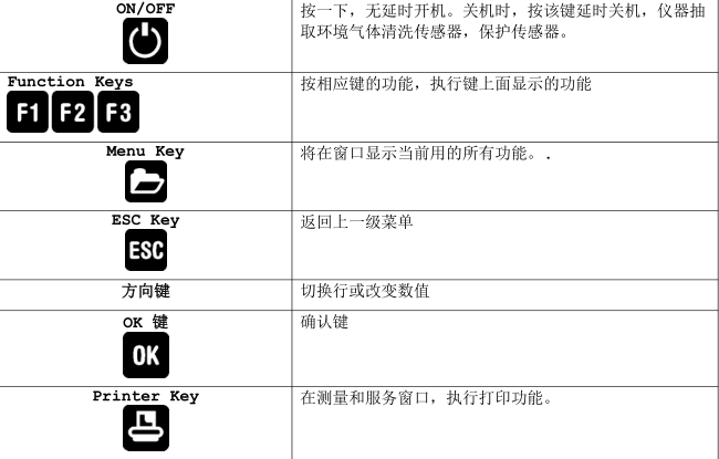 OPTIMA7手持式烟气分析仪操作说明-11