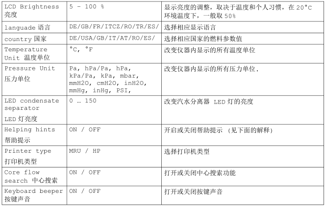 <a href='http://www.ai1718.com/Cpzx/yanqifenxiyi/mru-optima7.html'>OPTIMA7</a>手持式烟气分析仪操作说明-14