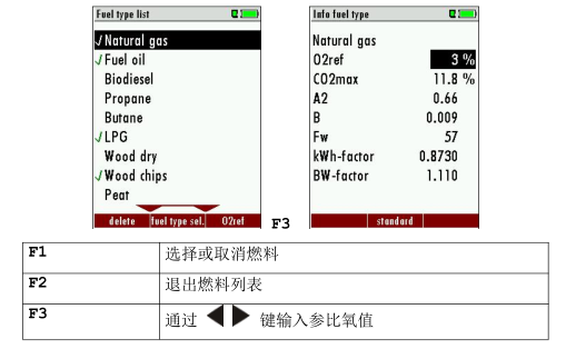 <a href='http://www.ai1718.com/Cpzx/yanqifenxiyi/mru-optima7.html'>OPTIMA7</a>手持式烟气分析仪操作说明-19