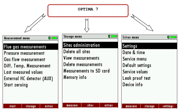 <a href='http://www.ai1718.com/Cpzx/yanqifenxiyi/mru-optima7.html'>OPTIMA7</a>手持式烟气分析仪操作说明-12