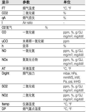 testo340烟气分析仪的标准配置-1