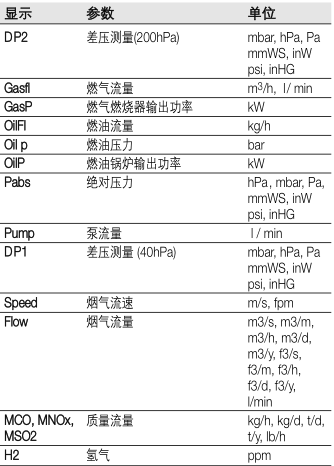 testo340烟气分析仪的标准配置-2