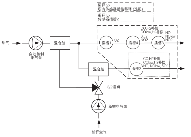 testo340烟气分析仪的标准配置-3