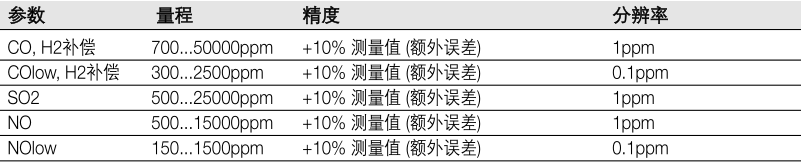 德图340烟气分析仪的数据传输及参数要求-3