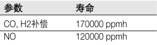 德图340烟气分析仪的数据传输及参数要求-5