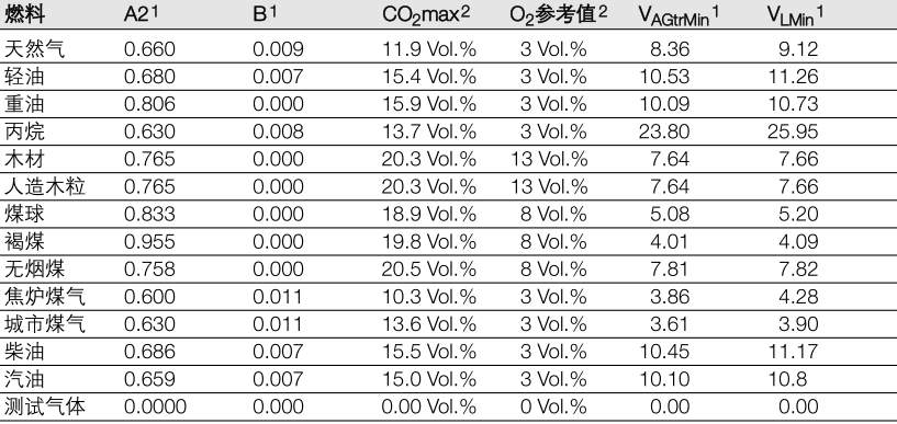 德图340烟气分析仪的数据传输及参数要求-7