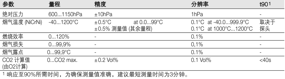 德图340烟气分析仪的数据传输及参数要求-2