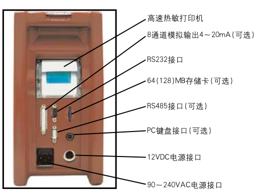 VARIO PLUS工业气体连续分析仪中文说明书-4