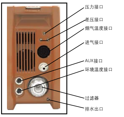 VARIO PLUS工业气体连续分析仪中文说明书-5