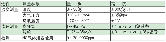 NOVA PLUS烟气分析仪的标准配件-8