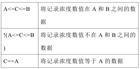 HTV-M甲醛检测仪软件的使用方法bg-2