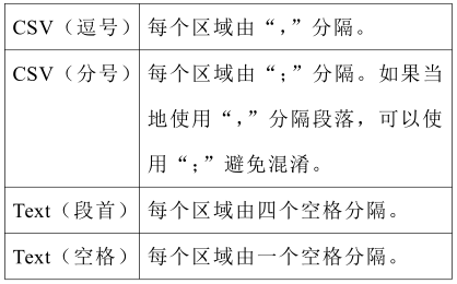 HTV-M甲醛检测仪软件的使用方法bg-3