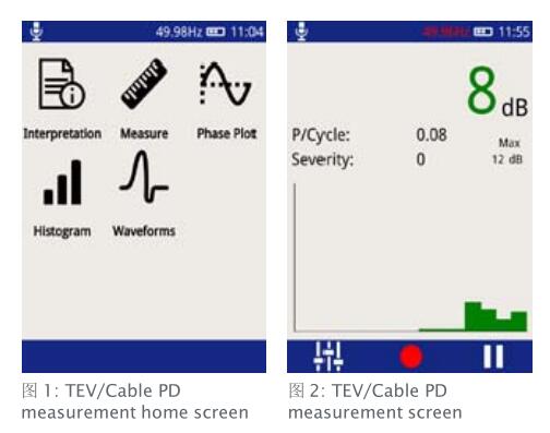 TEV电缆局放测量-1