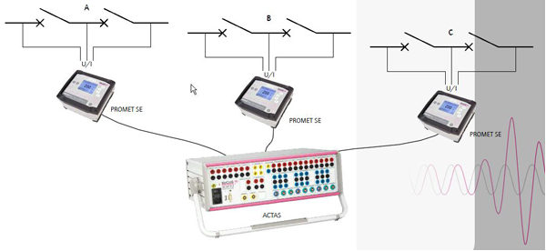 PROMET SE便携式回路电阻测试仪