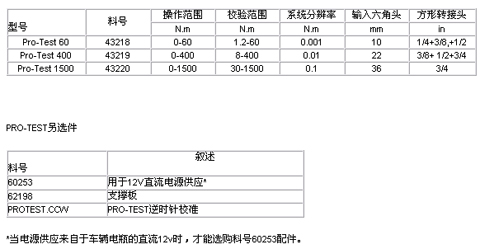 Pro-Test扭矩测试仪