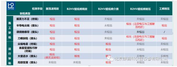 HVA28TD超低频电缆测试仪-1