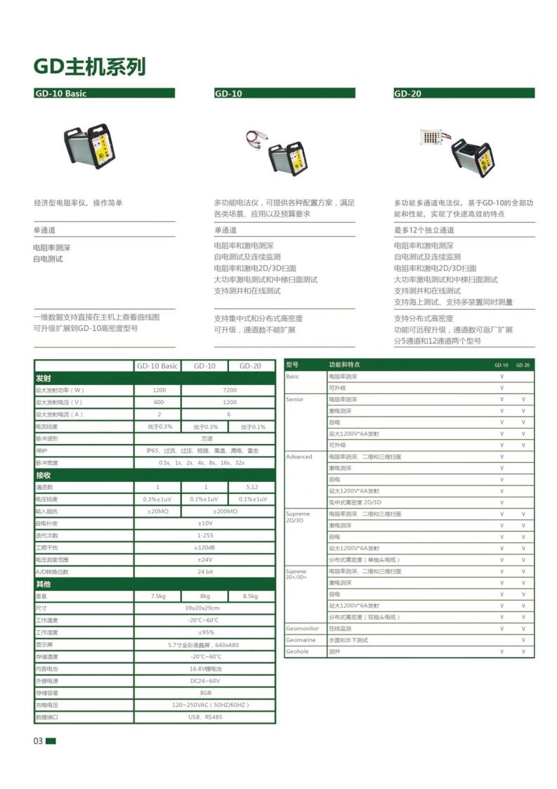 GD10-Basic/GD-10/GD-20 系列直流电法系统