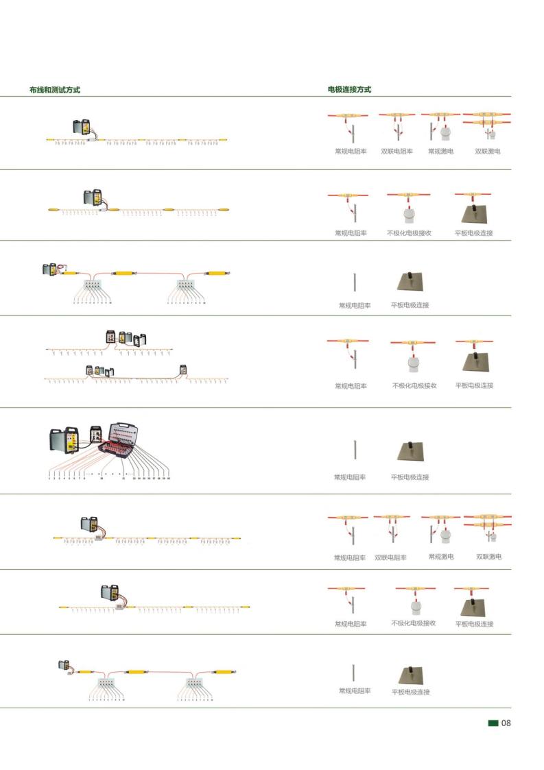 GD10-Basic/GD-10/GD-20 系列直流电法系统