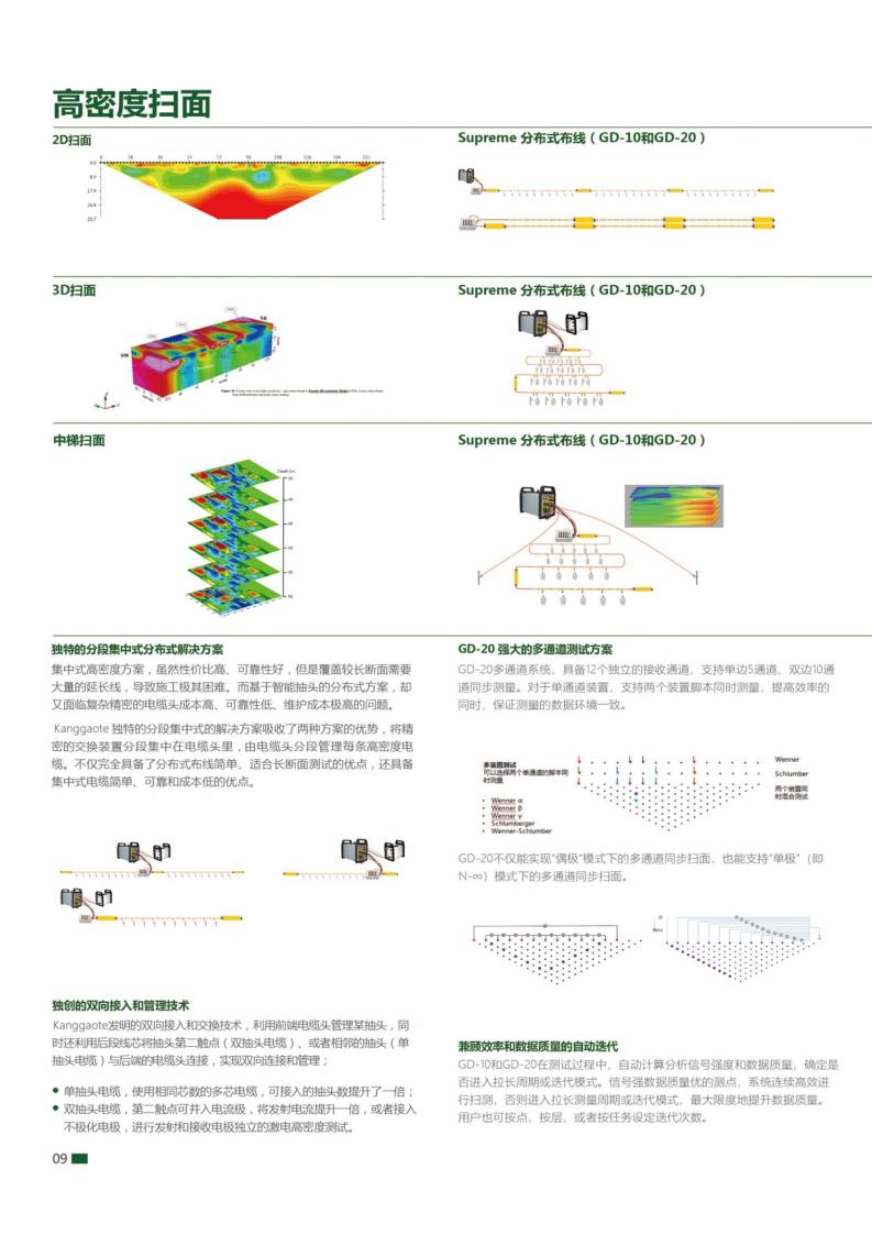 GD10-Basic/GD-10/GD-20 系列直流电法系统