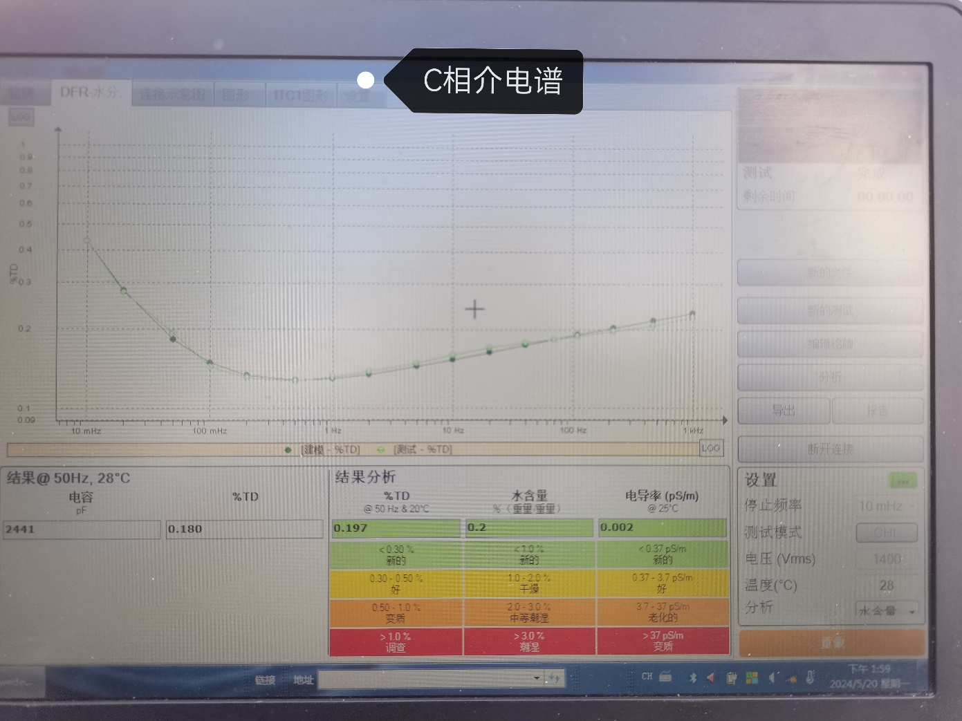 IDAX300+VAX020 C相