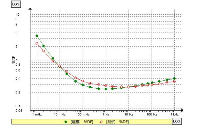 IDAX變壓器抗干擾絕緣診斷分析儀測試