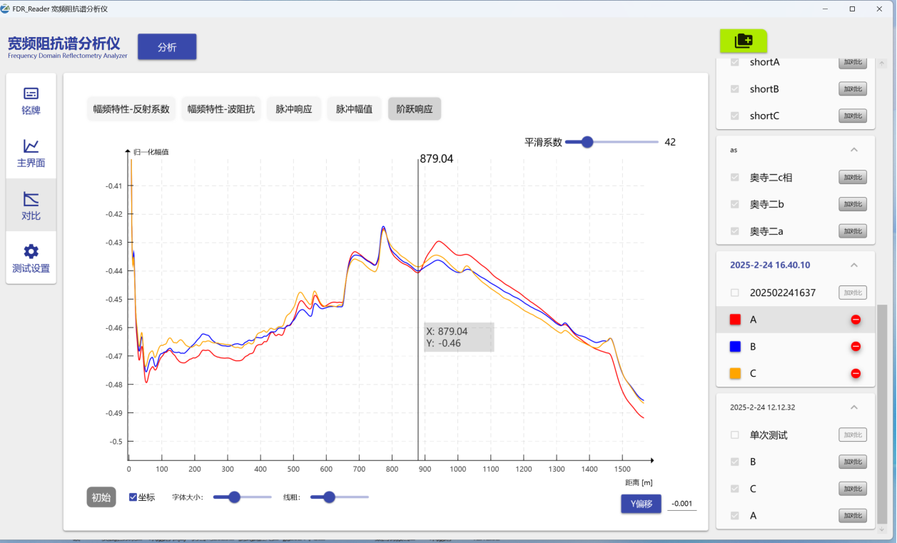 电缆故障检测结果