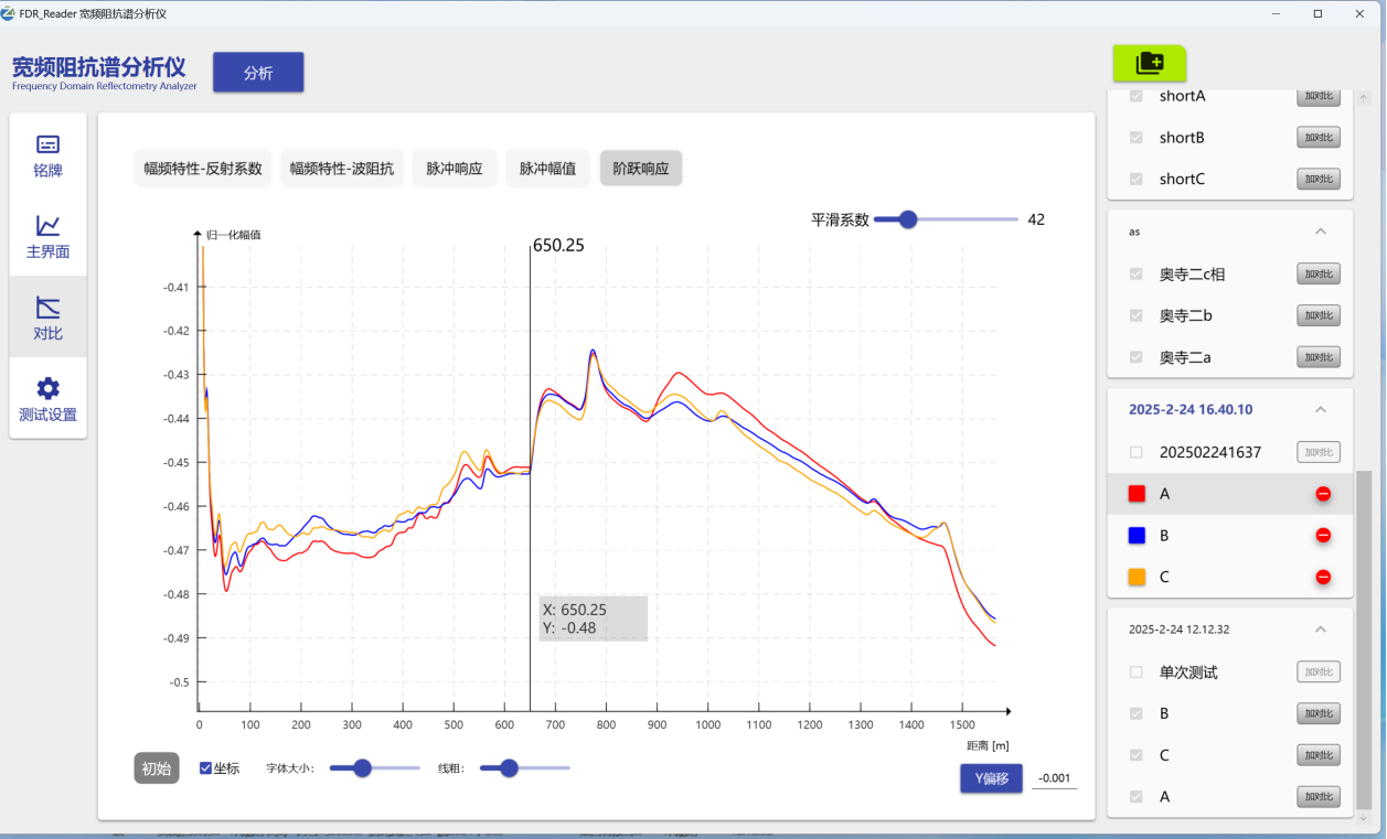 电缆故障检测结果